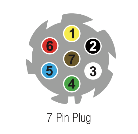 7 Pin Small Round Metal Plug
